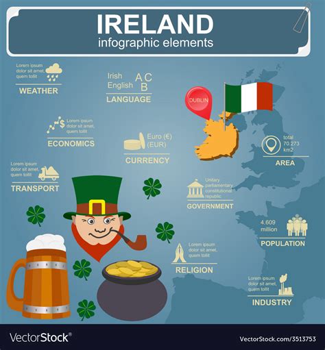 How much of Ireland is vegan